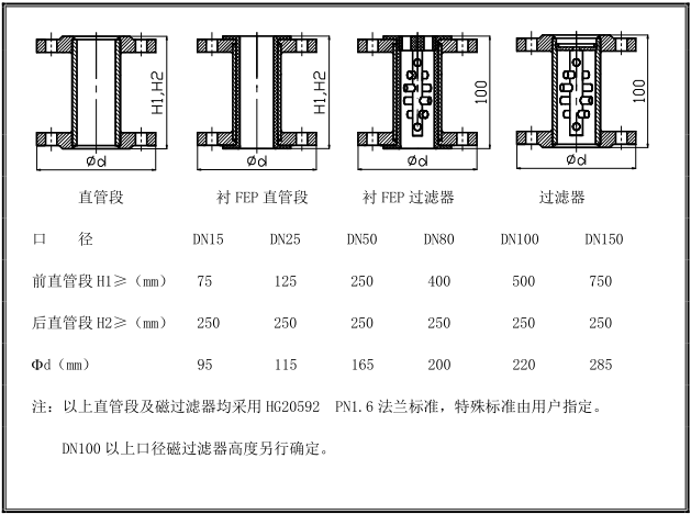 金属管浮子久久夜色精品国产网站安装示意