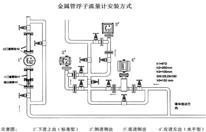 金属管浮子久久夜色精品国产网站安装示意图